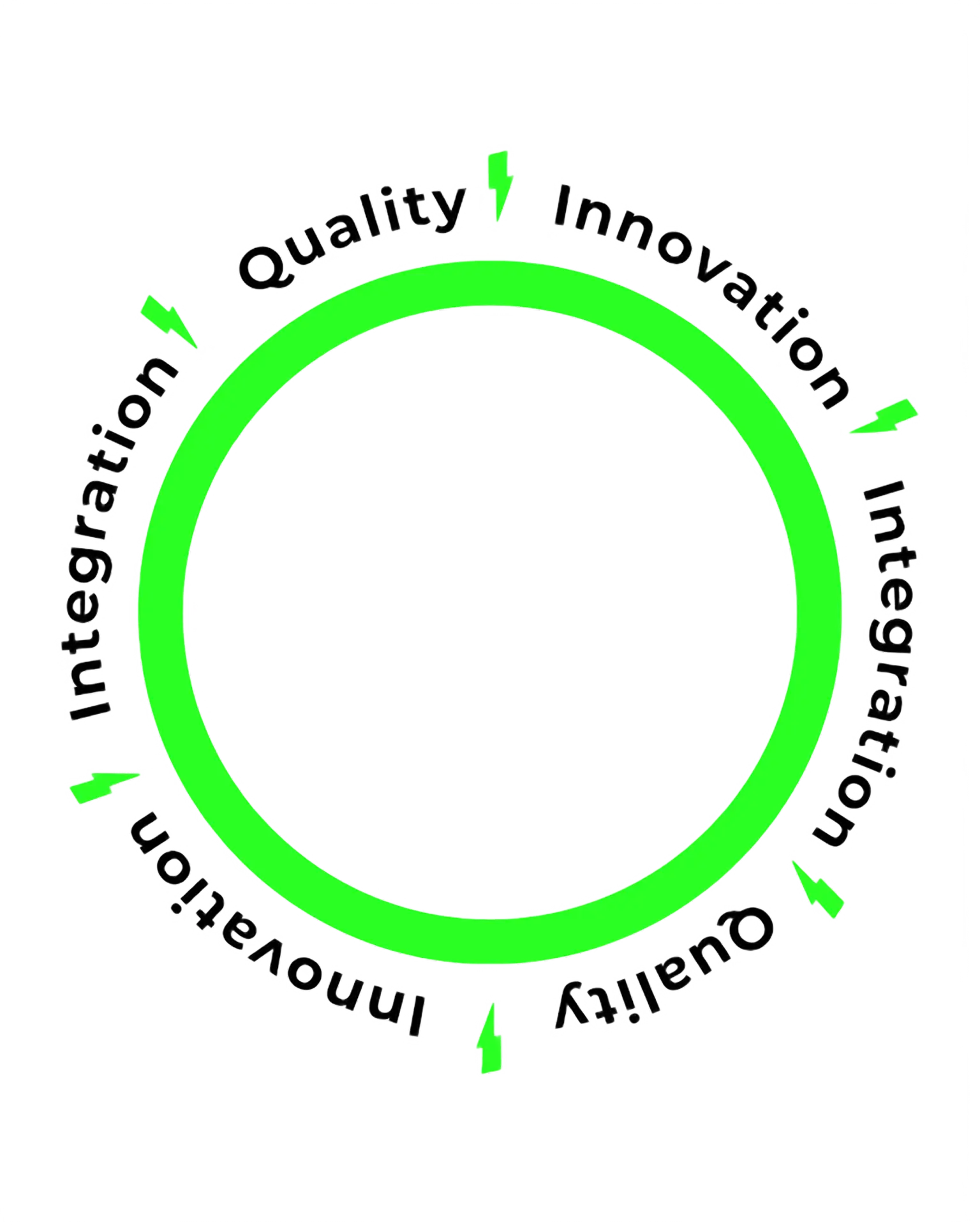 circle